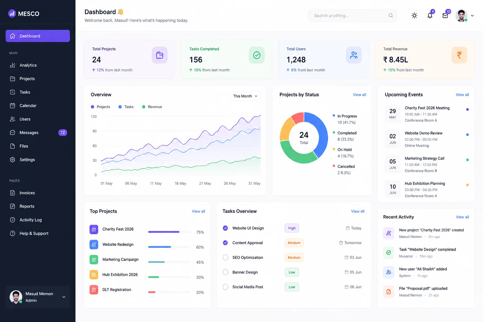 Analytics dashboard from a custom web application built by Outer Info Solutions